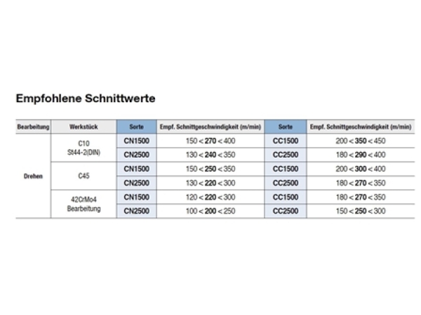 DCMT11T308-MP CN1500 Stahl (P)